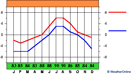 Jan Mayen