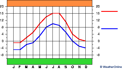 Mosjøen