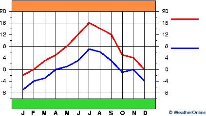 Egilsstaðir