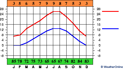 Millau