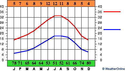 Morón de la Frontera