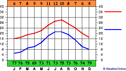 San Javier