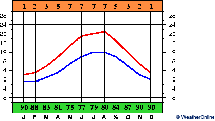 Schleswig