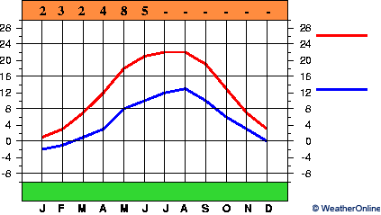 Stadthagen