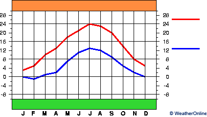 Kaiserslautern