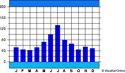 Lechfeld