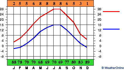 Surčin