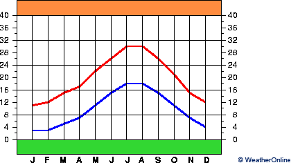 Ciampino