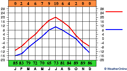 Arkhangelsk