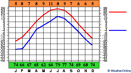 Cernjaevo