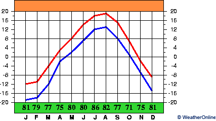 Alexandrovsk-Sakhalinsky