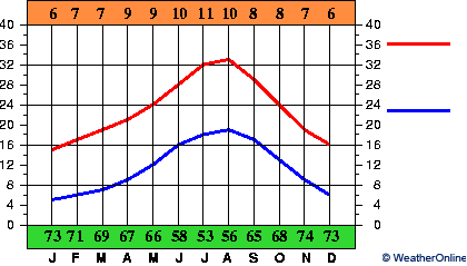 Oujda