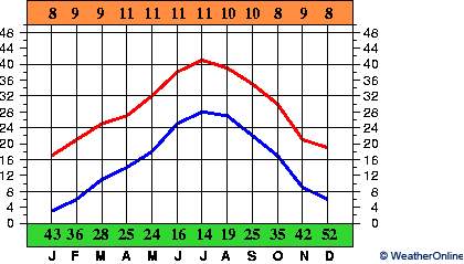 Béchar