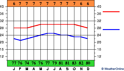 Martinique