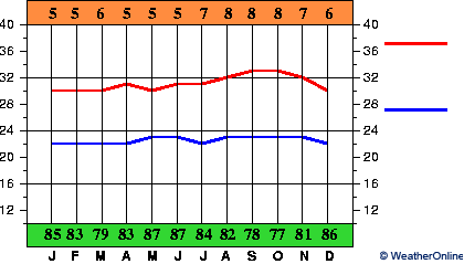 Zanderij