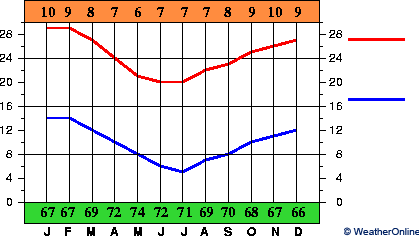 Copiapó