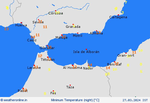 currentgraph Typ=tmin 2024-03%02d 27:20 UTC